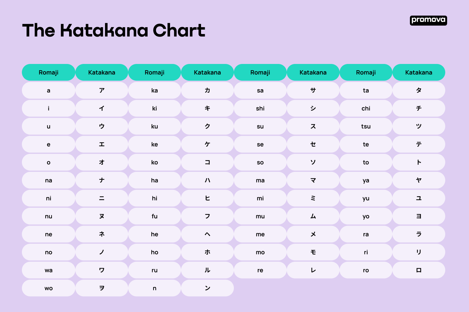 The Katakana Chart