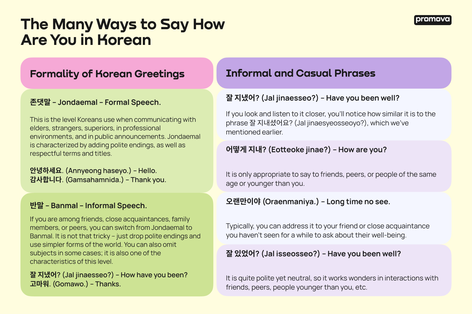 The Many Ways to Say How Are You in Korean