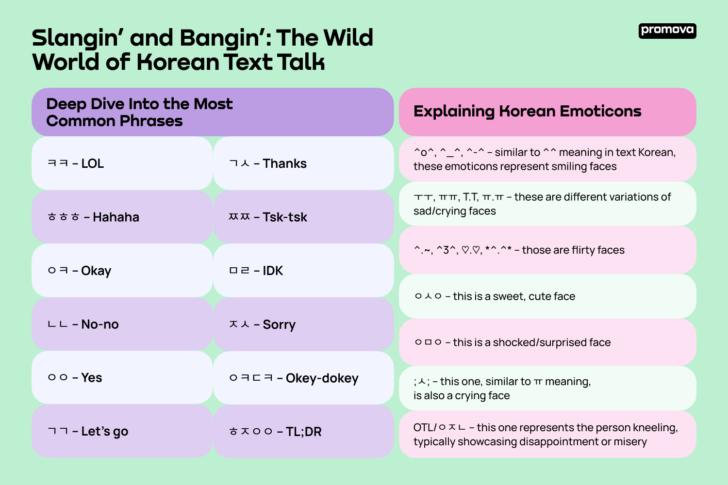 The Wild World of Korean Text Talk