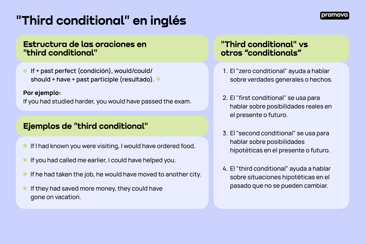 Cómo usar el 'third conditional' en inglés: Consejos y estrategias