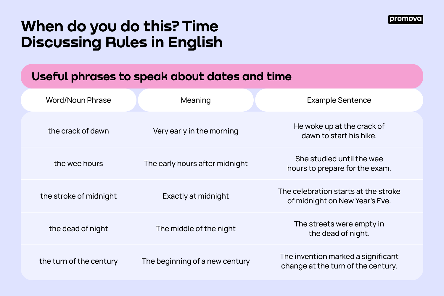 Useful Phrases for Talking About Dates and Time