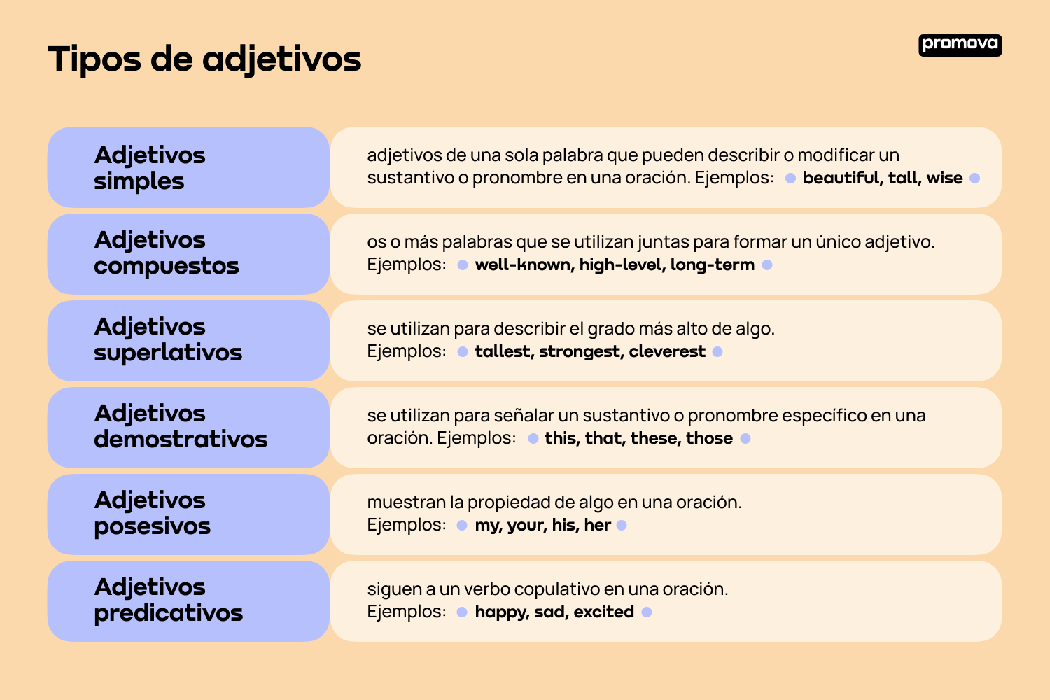 Adjetivos en inglés: Herramientas efectivas para comunicarte mejor