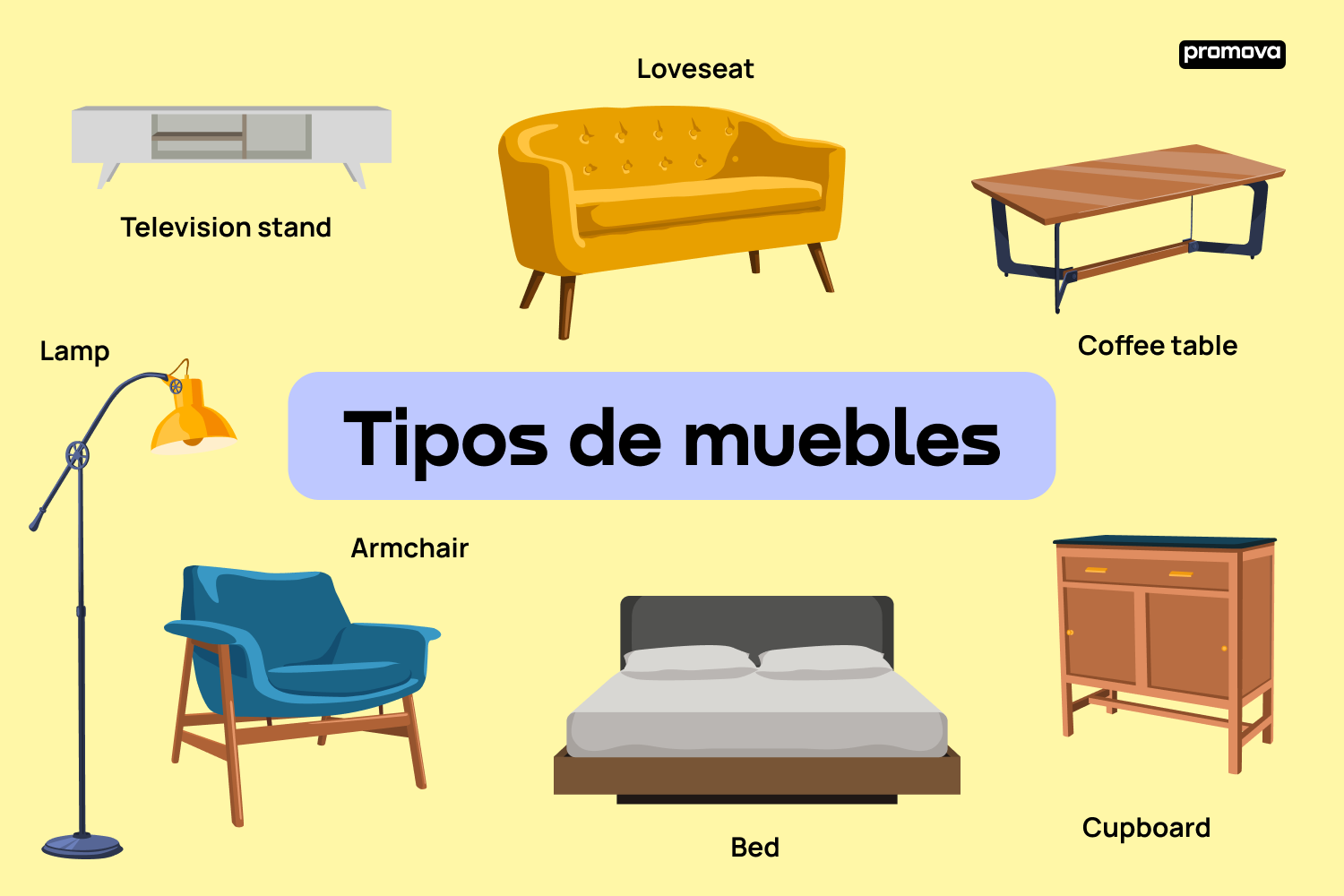 Vocabulario en inglés sobre tipos de muebles: Lista exhaustiva y práctica