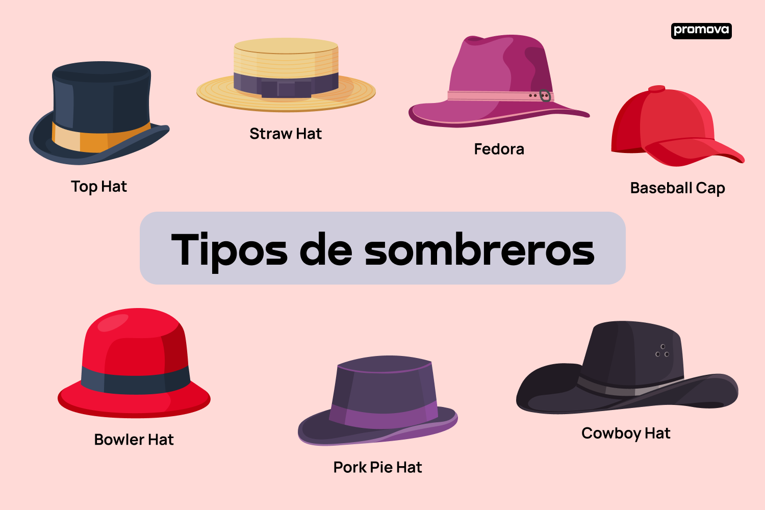 Aprende vocabulario sobre diferentes tipos de sombreros en inglés