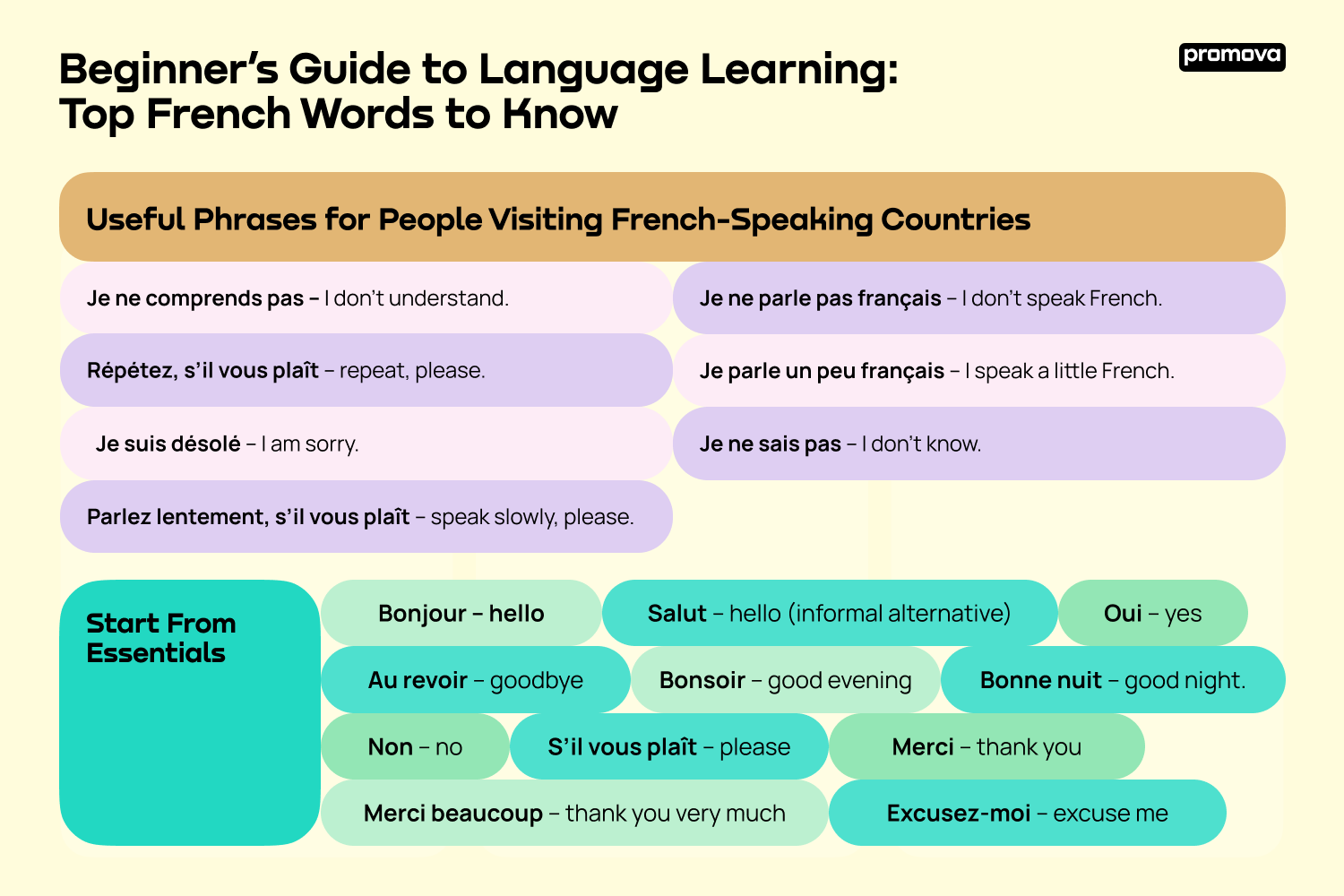 Top French Words to Know