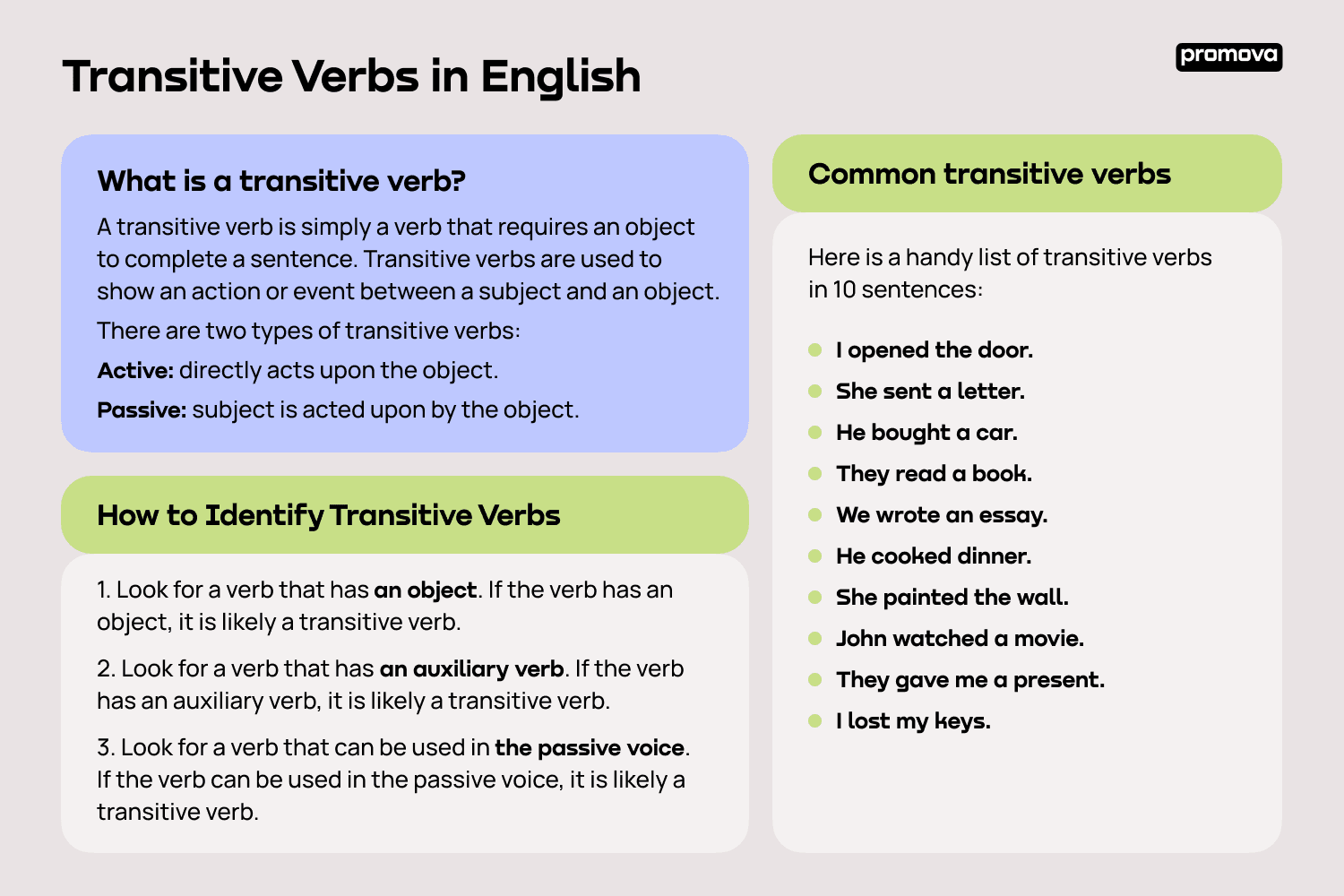 Transitive Verbs in English