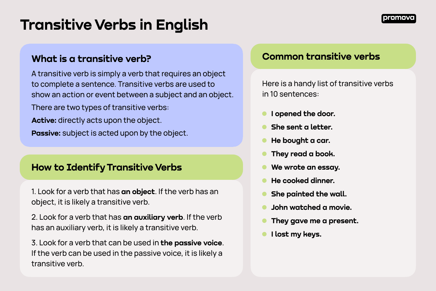 Is Included A Transitive Verb