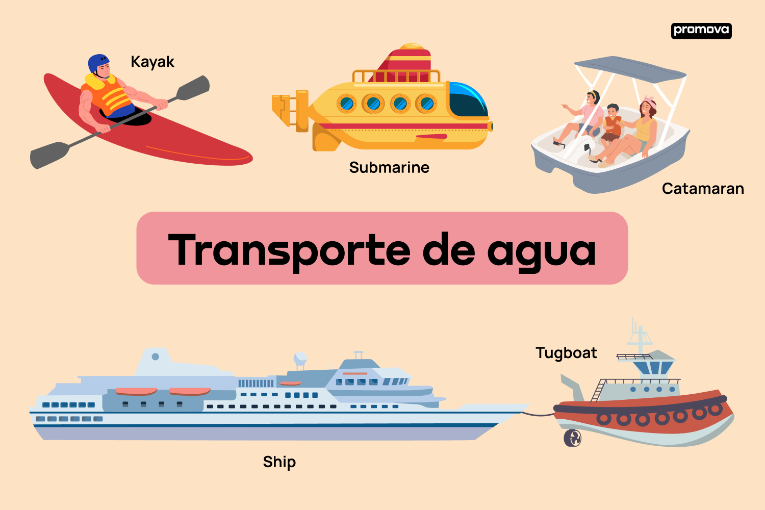Nombres de transportes acuáticos en inglés: Guía detallada y práctica