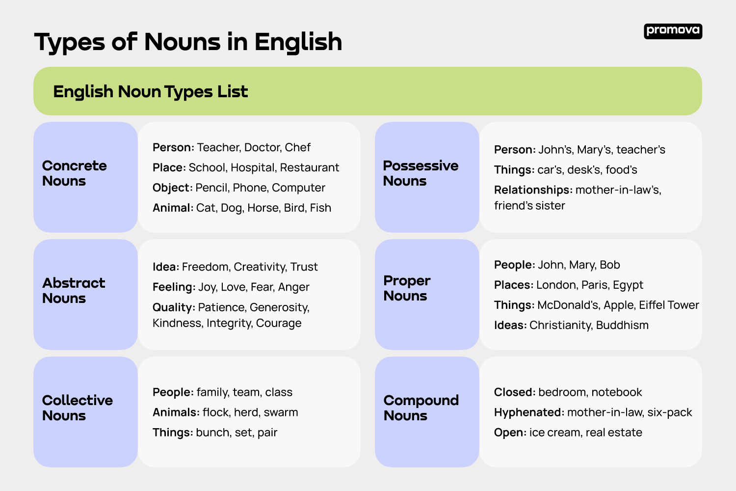 types-of-nouns-in-english-promova-grammar