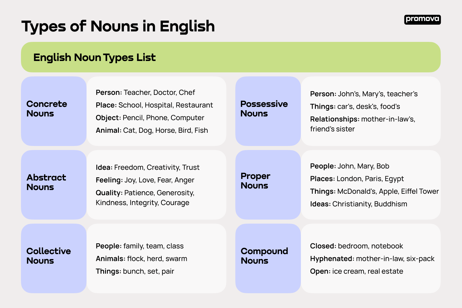 Types Of Nouns In English