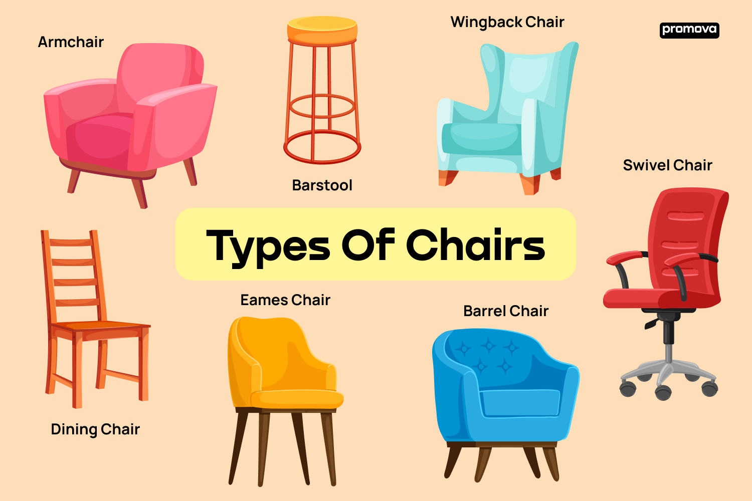 Discovering Different Types of Chairs Vocabulary in English.