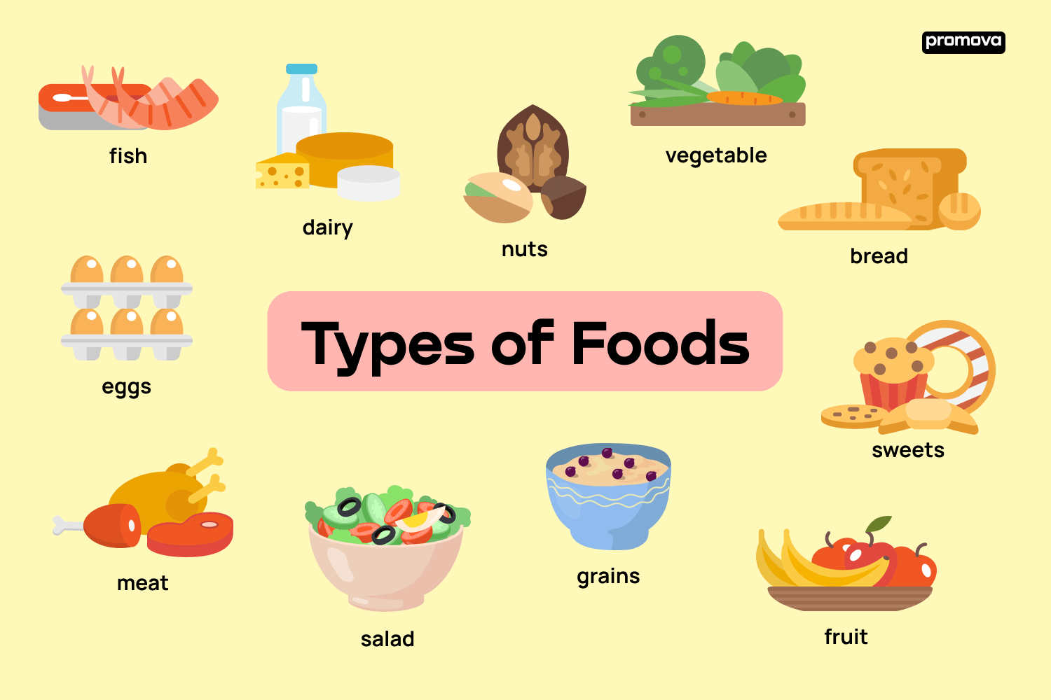 Types of Food English Vocabulary