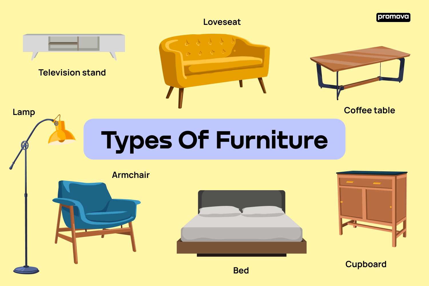 Exploring Furniture Types: Vocabulary List in English.