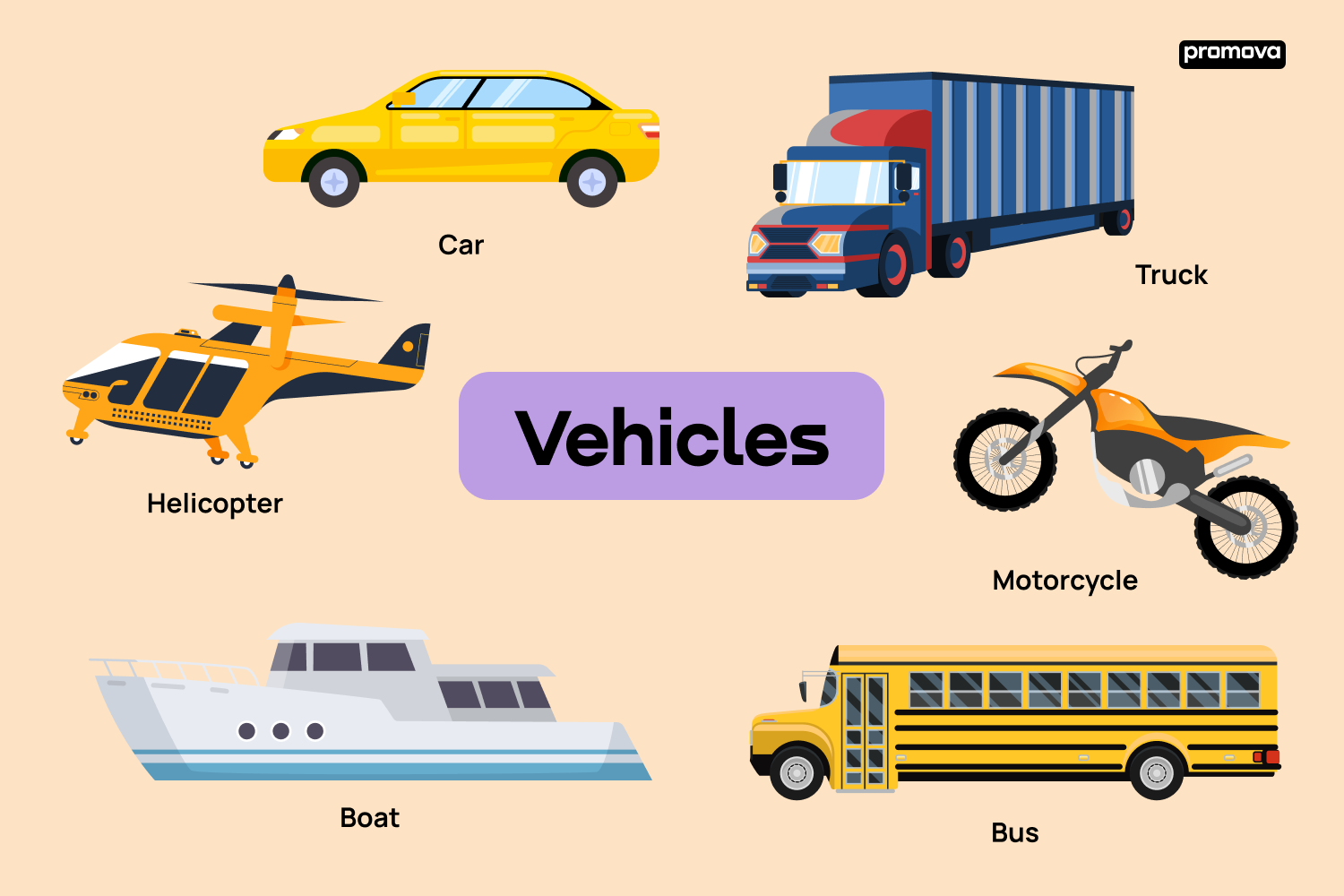 different types of transportation