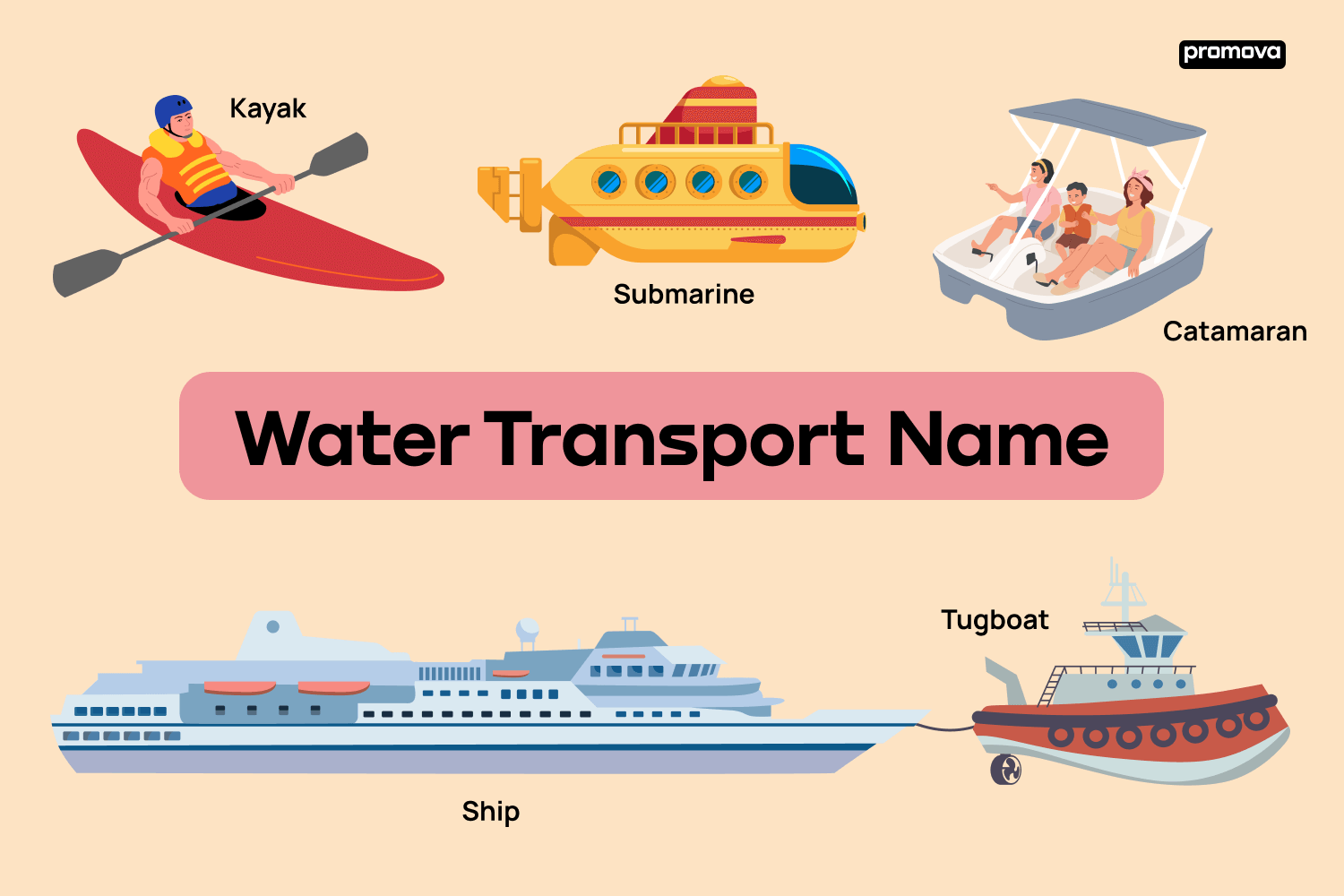 Types Of Water Transportation