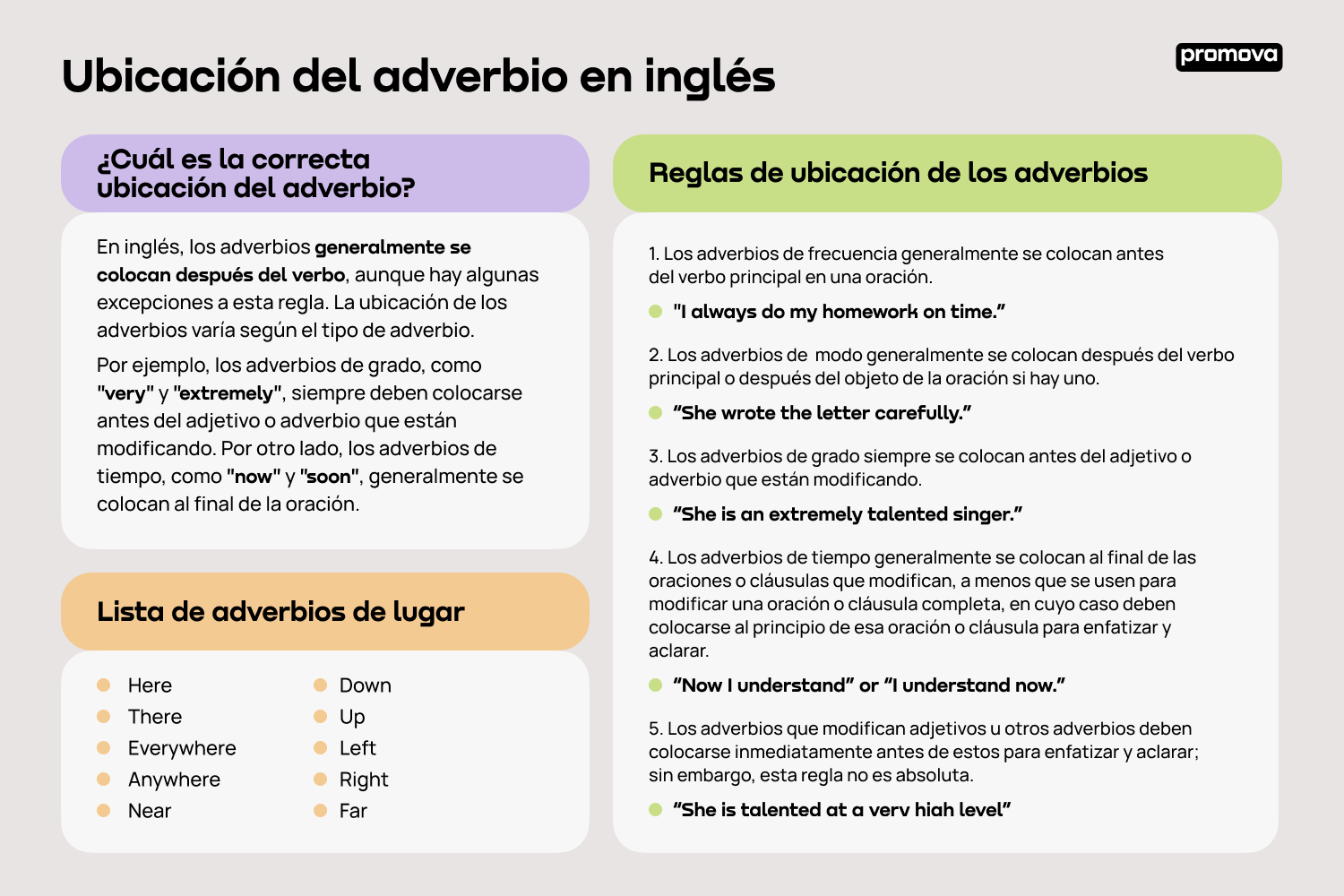 Dominando la ubicación del adverbio en inglés: Consejos y ejemplos