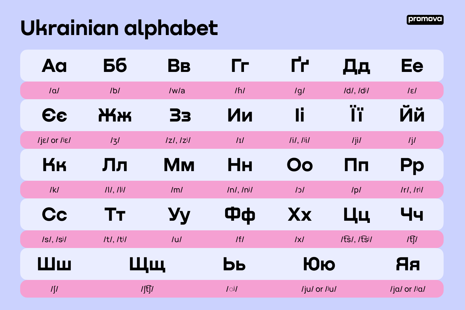 Ukrainian alphabet