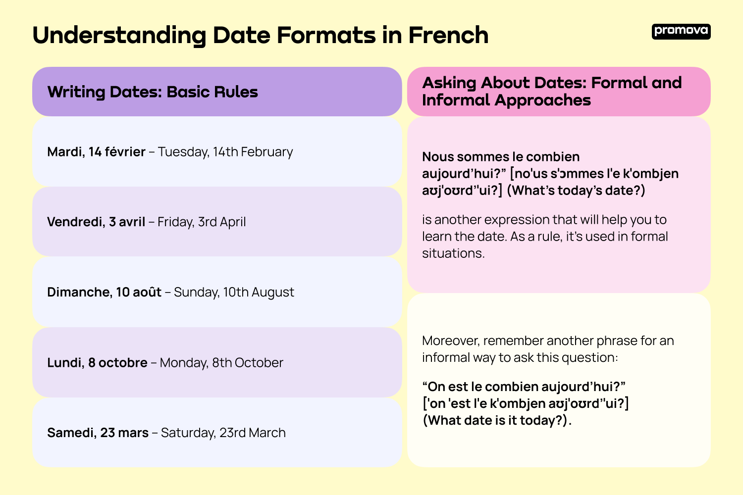 Understanding Date Formats in French