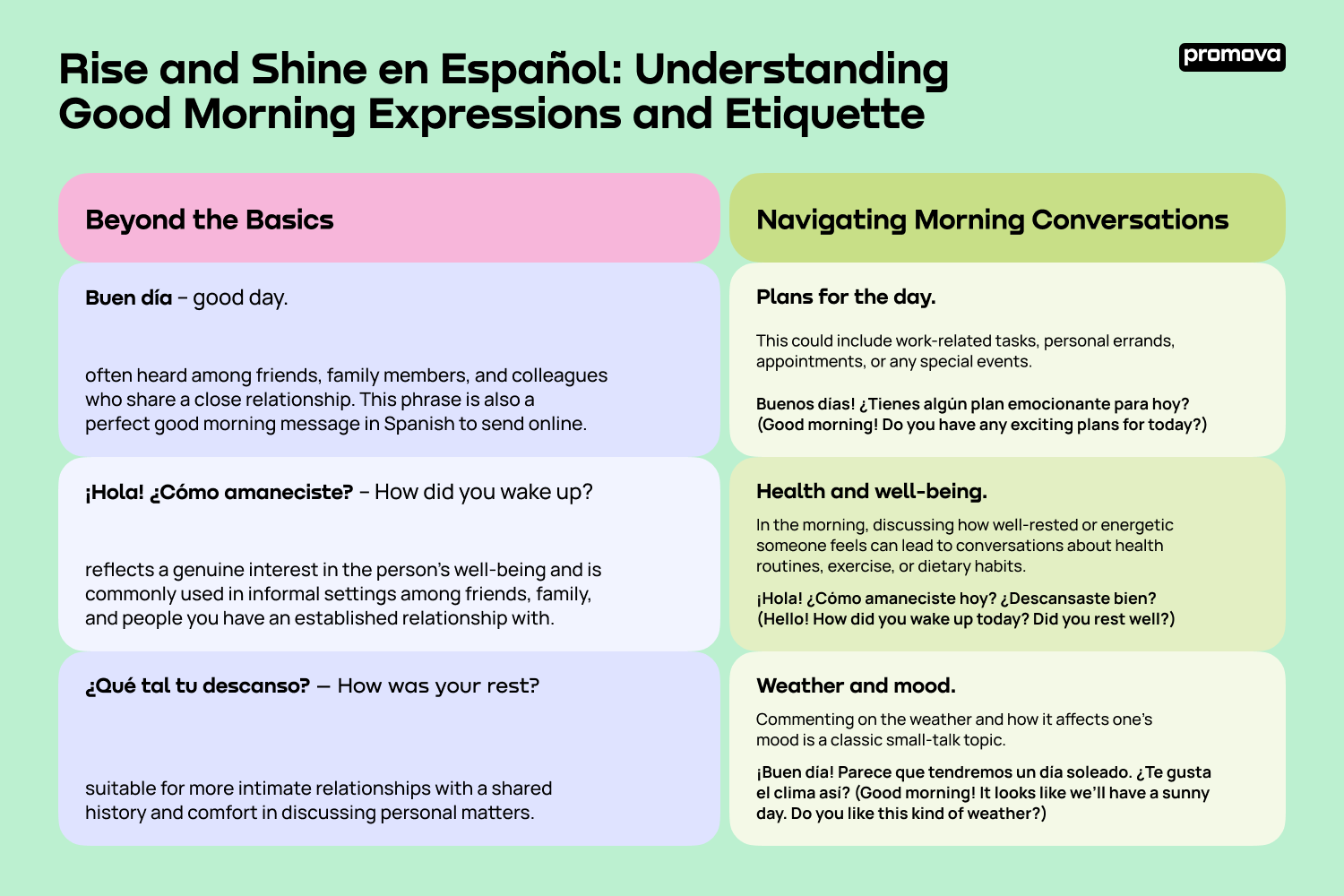 Understanding  Good Morning Expressions and Etiquette