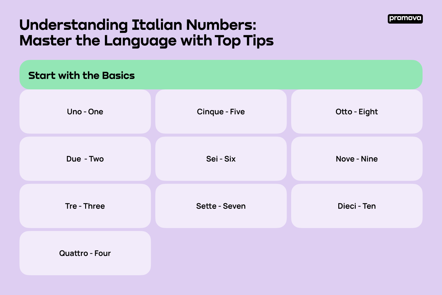 Understanding Italian Numbers