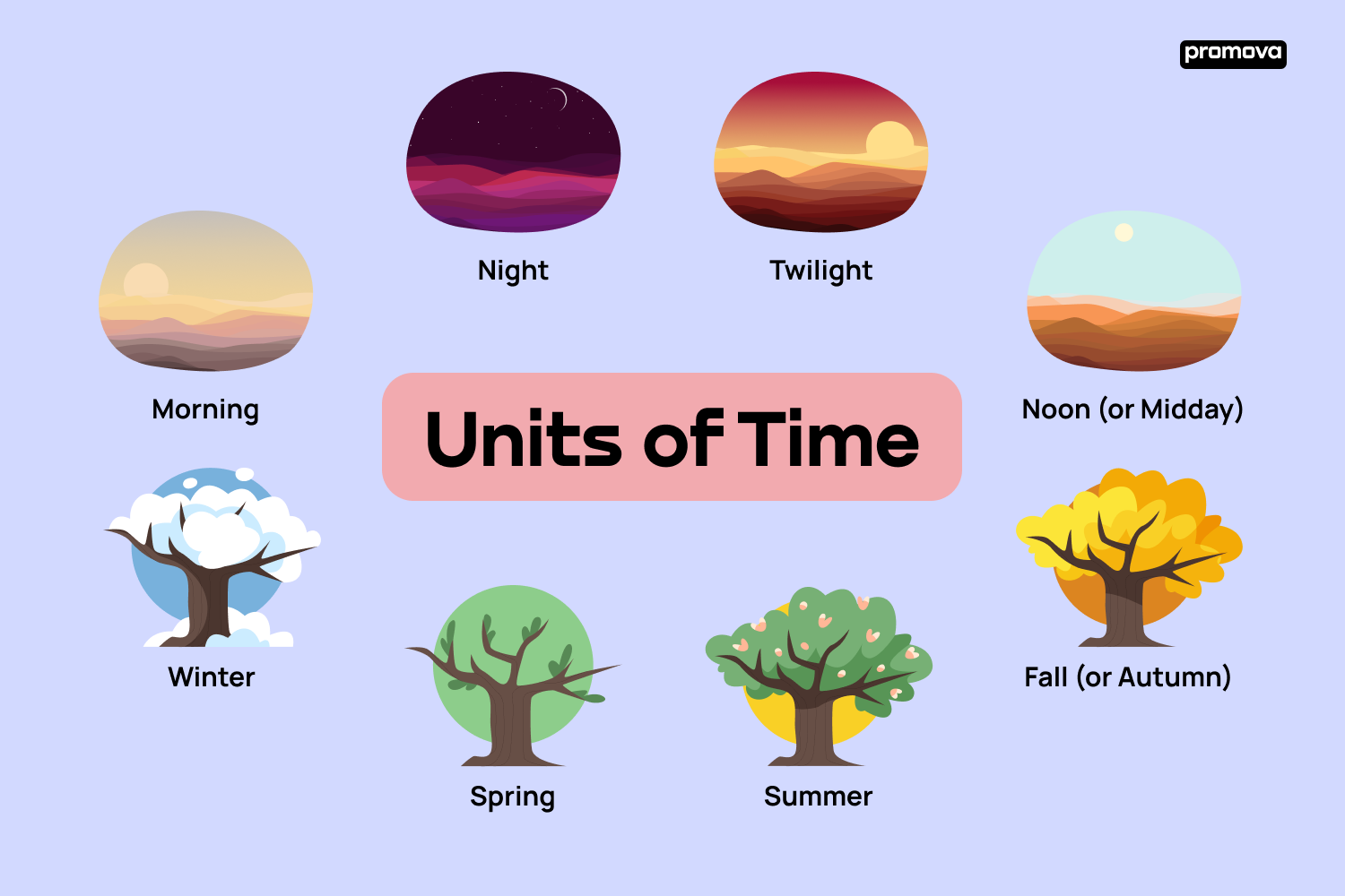 Units of Time