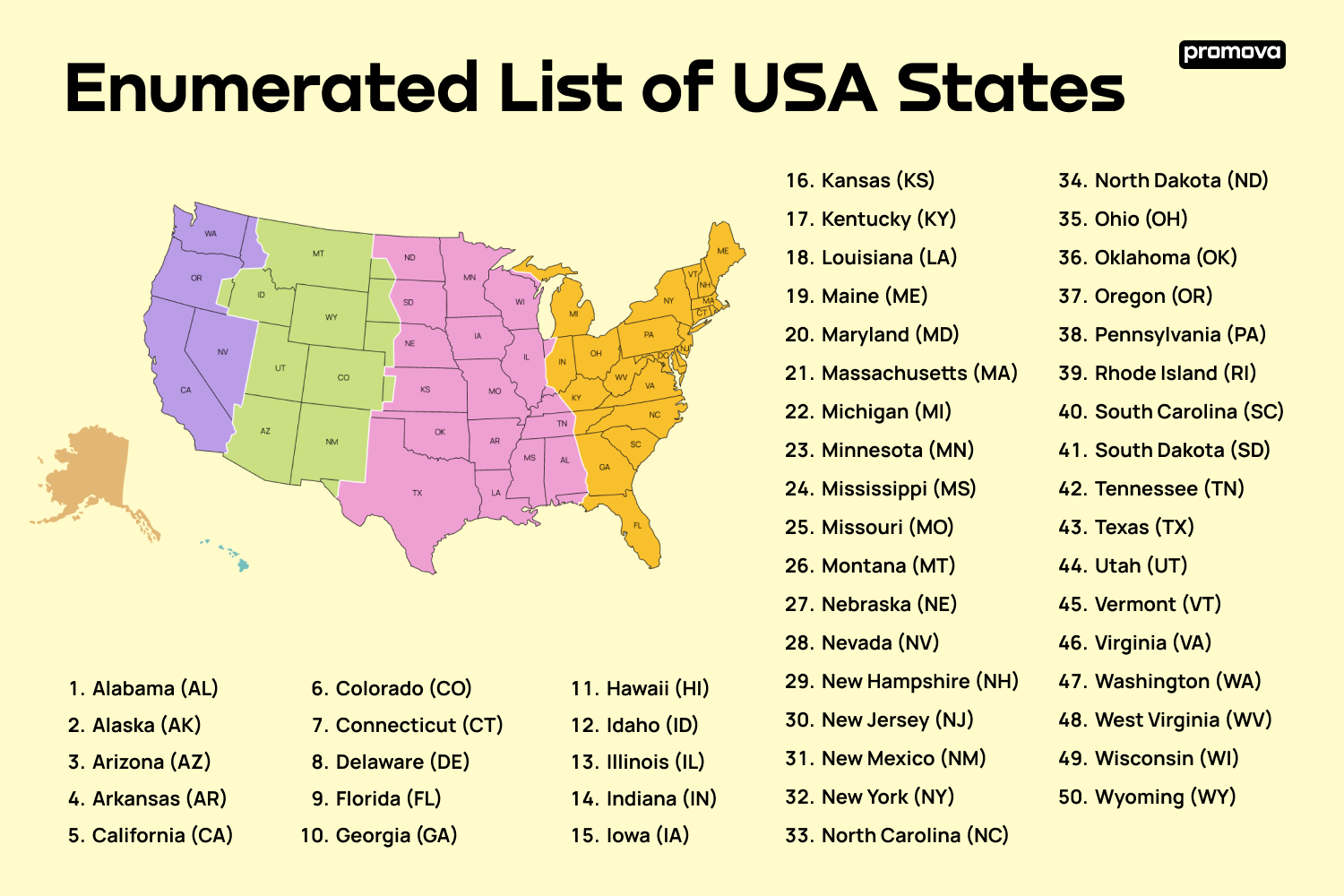 Discovering US States: Alphabetical List and Abbreviations Guide