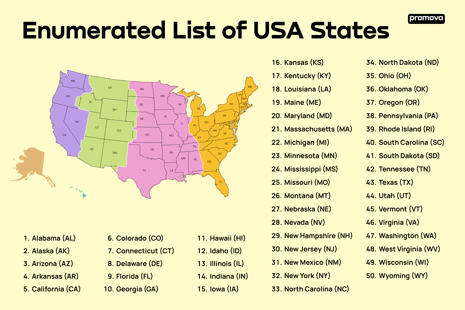 USA States Alphabetical List