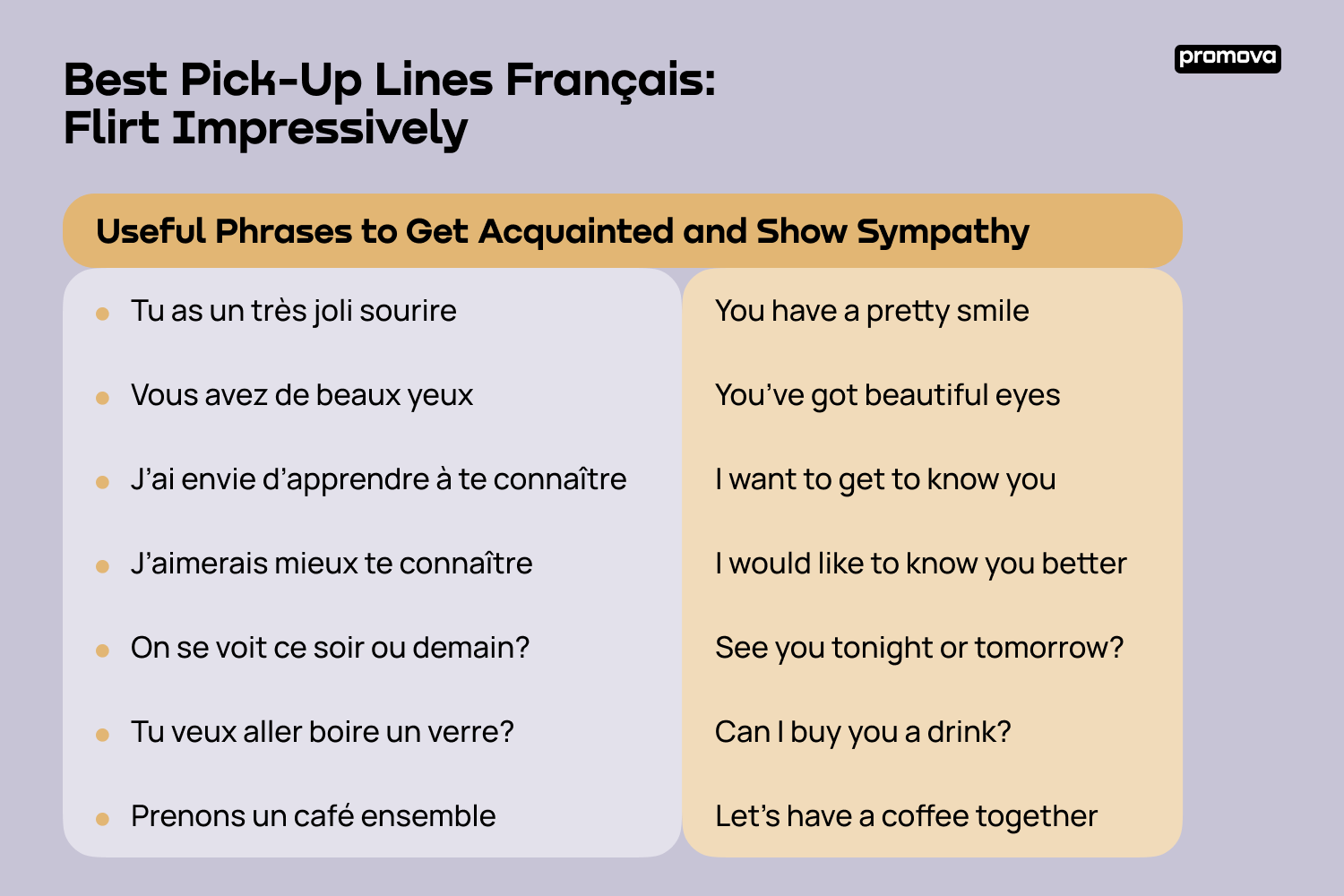 Useful Phrases to Get Acquainted and Show Sympathy