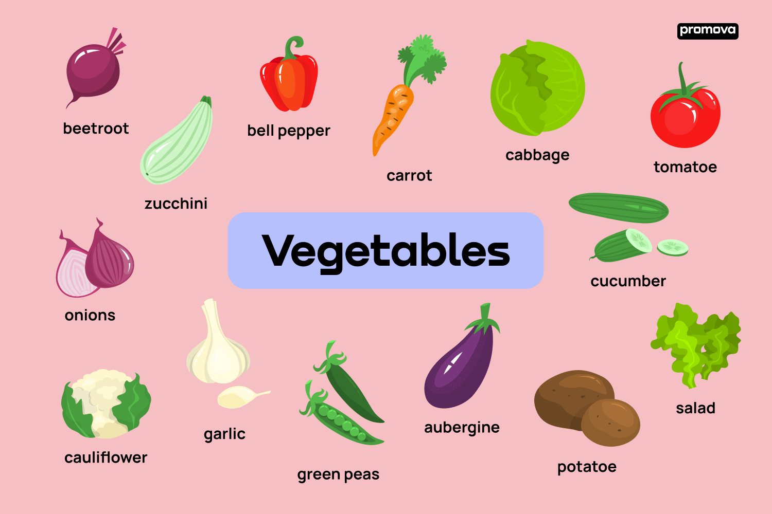 vegetables names list with picture