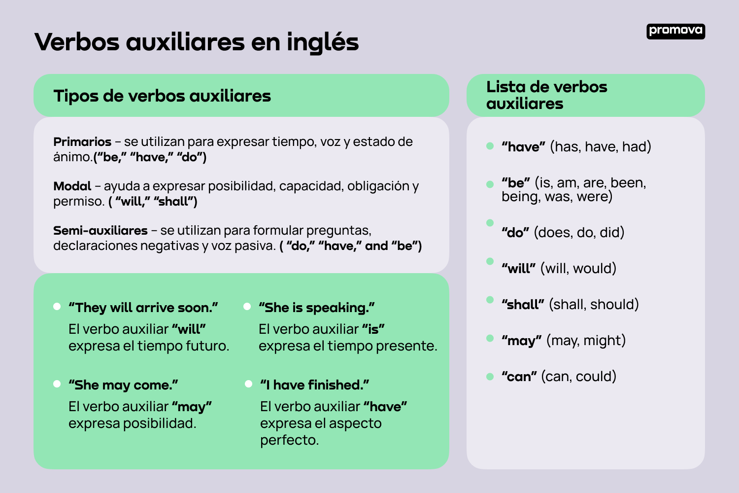 Conoce los verbos auxiliares en inglés: Fundamentos y aplicaciones
