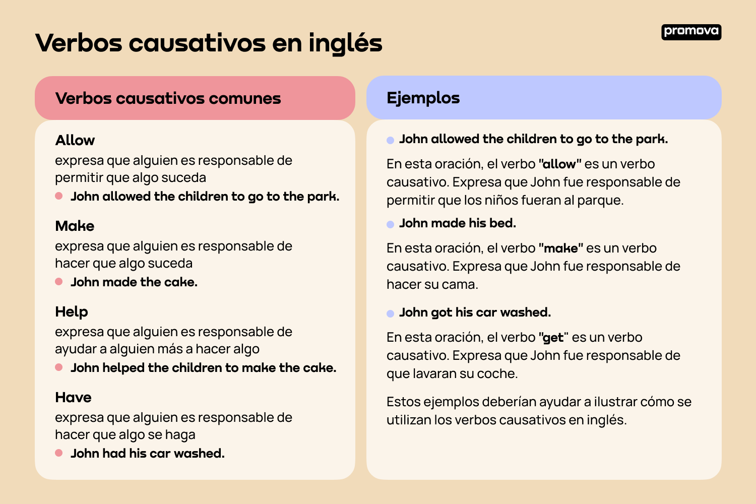 Verbos causativos en inglés: Explicación y ejemplos prácticos
