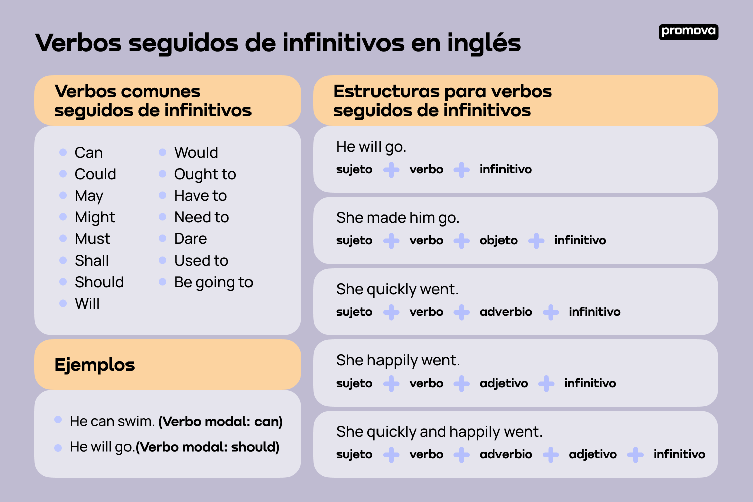 Aprende sobre verbos con infinitivos en inglés: Guía completa