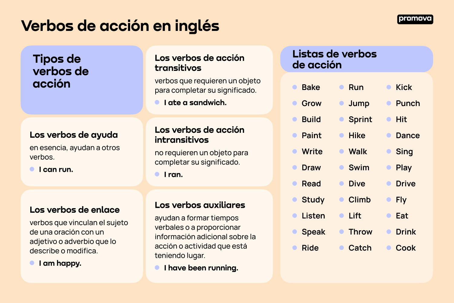 Guía completa de verbos de acción en inglés con ejemplos prácticos