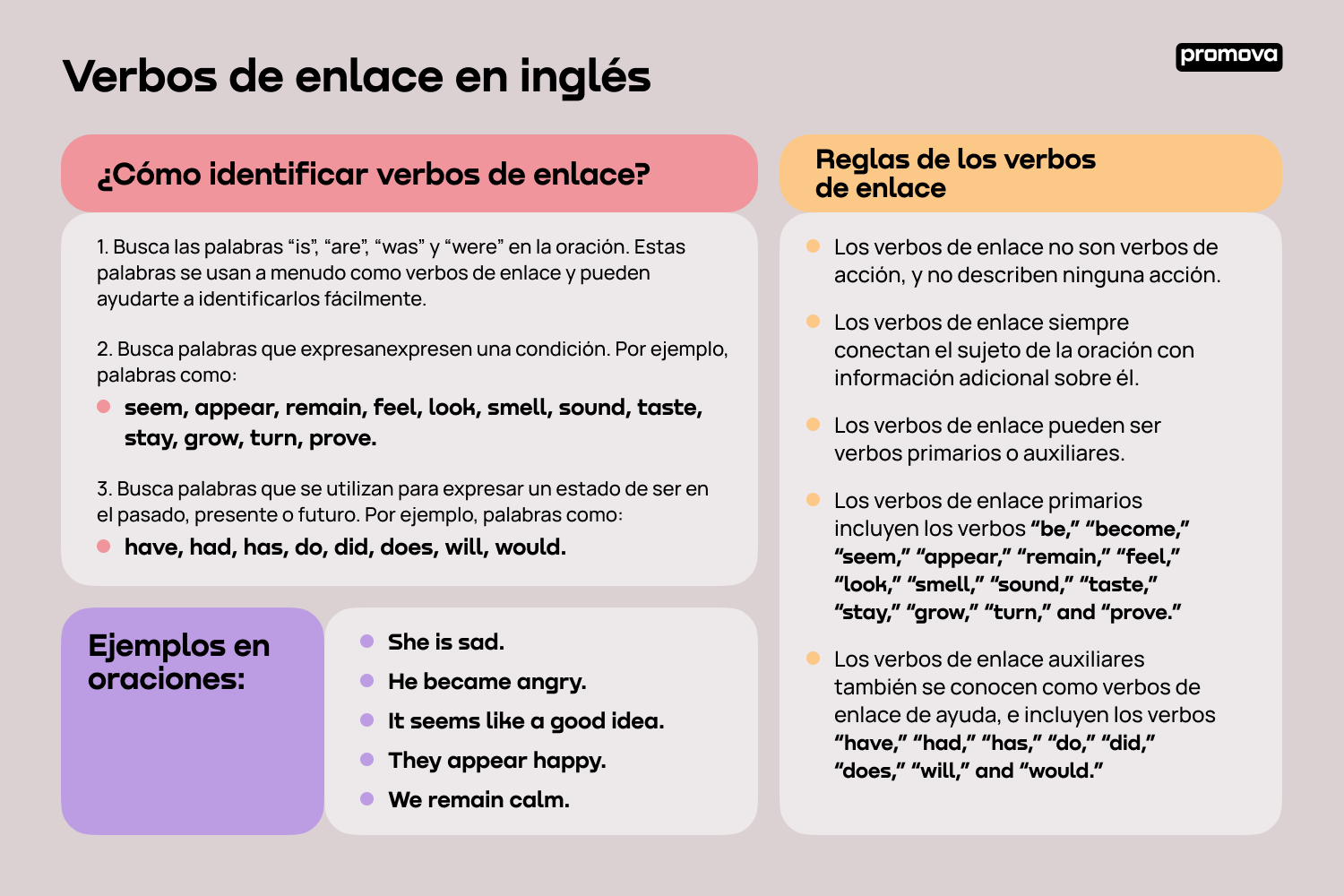 Explora los verbos de enlace en inglés: Funciones y significado