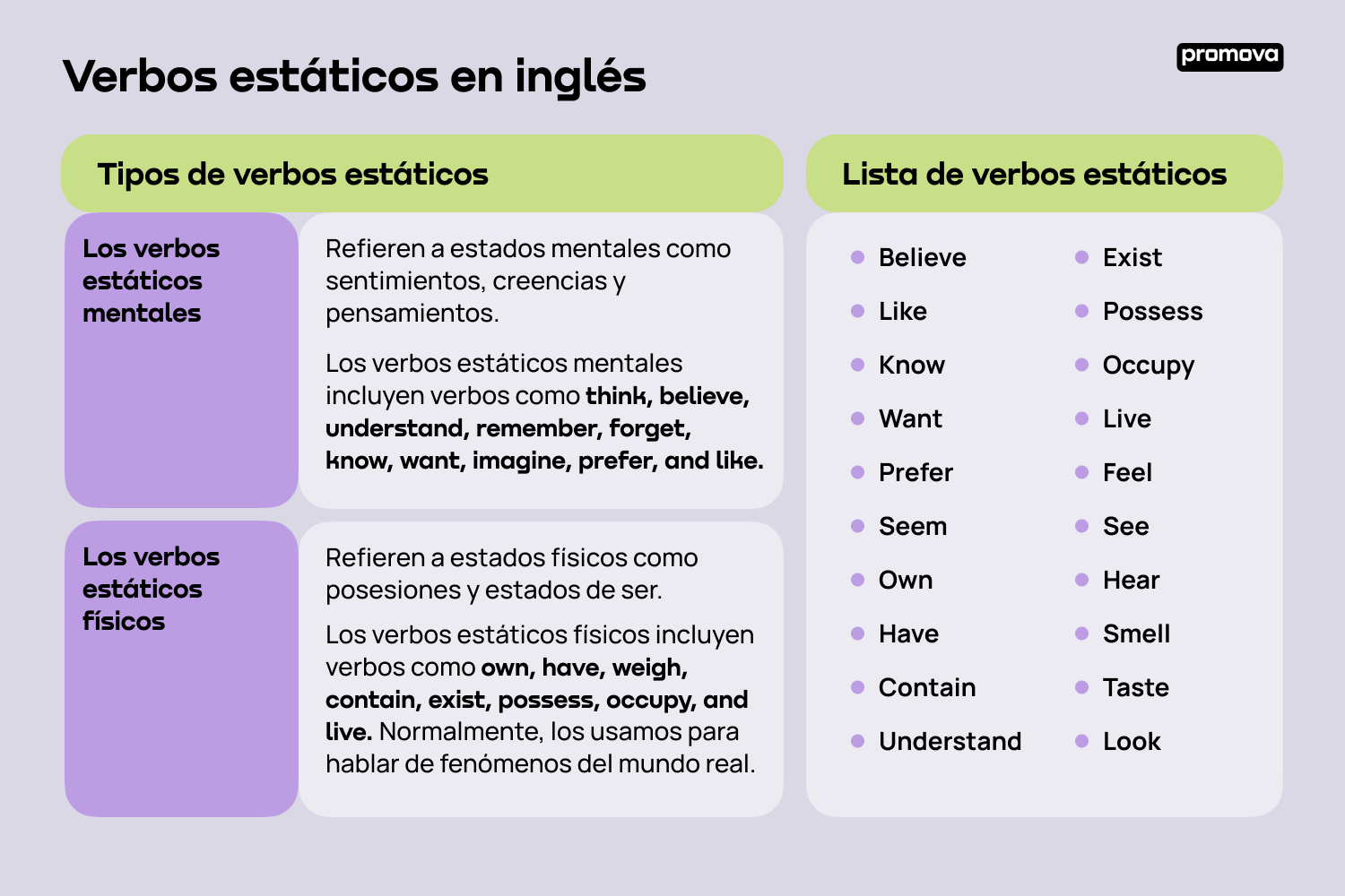 Descubre los verbos estáticos en inglés y cómo diferenciarlos