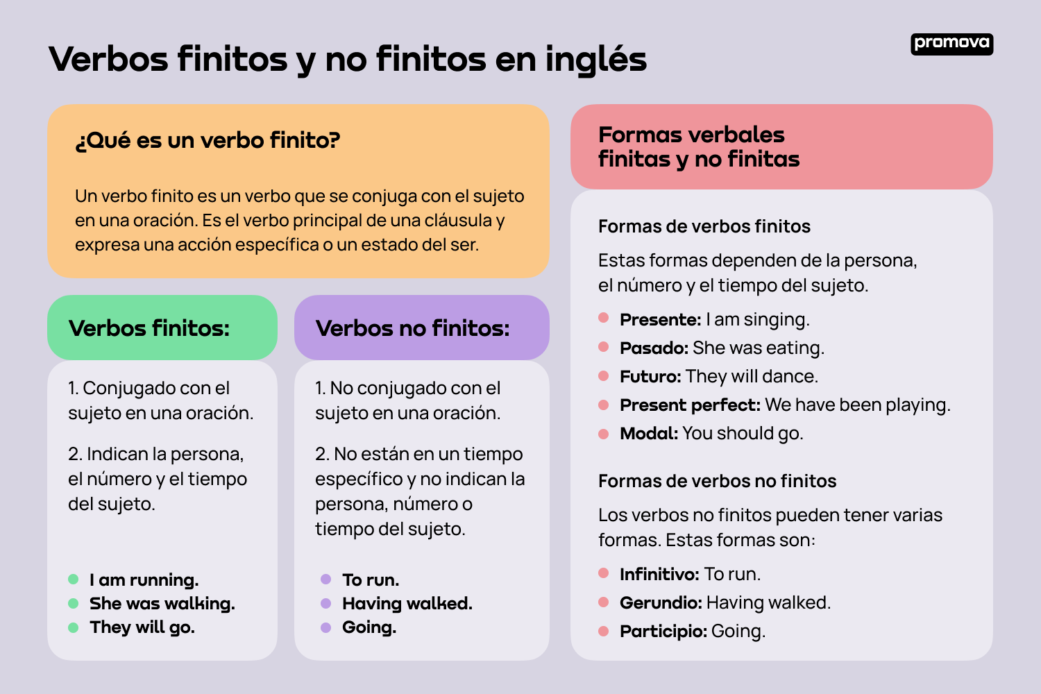 Verbos finitos y no finitos en inglés: Diferencias y ejemplos