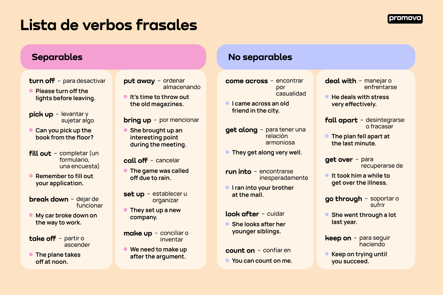 Explorando los verbos frasales en inglés: Un enfoque gramatical