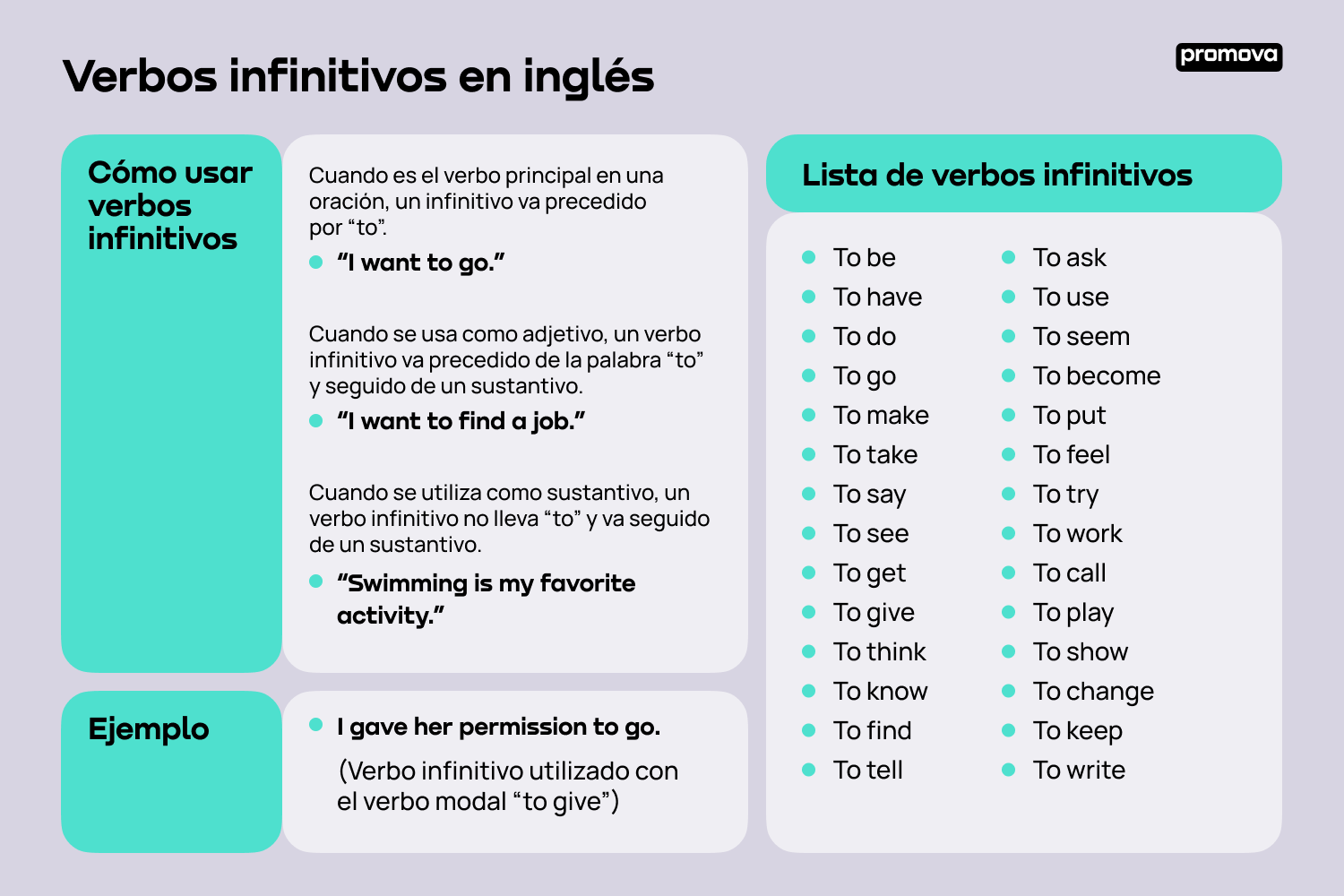 Verbos infinitivos en inglés: Guía completa de uso y formación