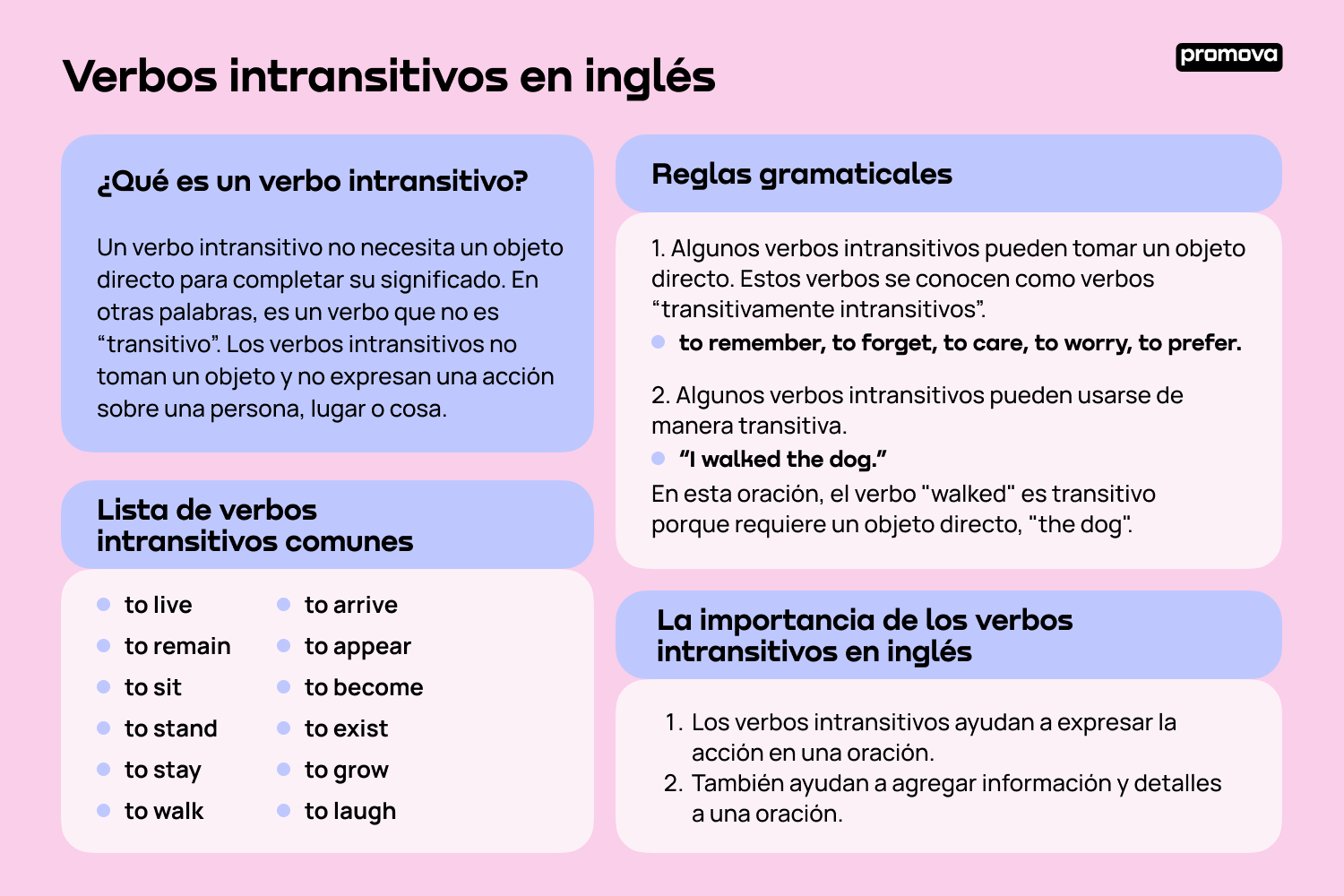Aprende sobre los verbos intransitivos en inglés: Ejemplos y usos