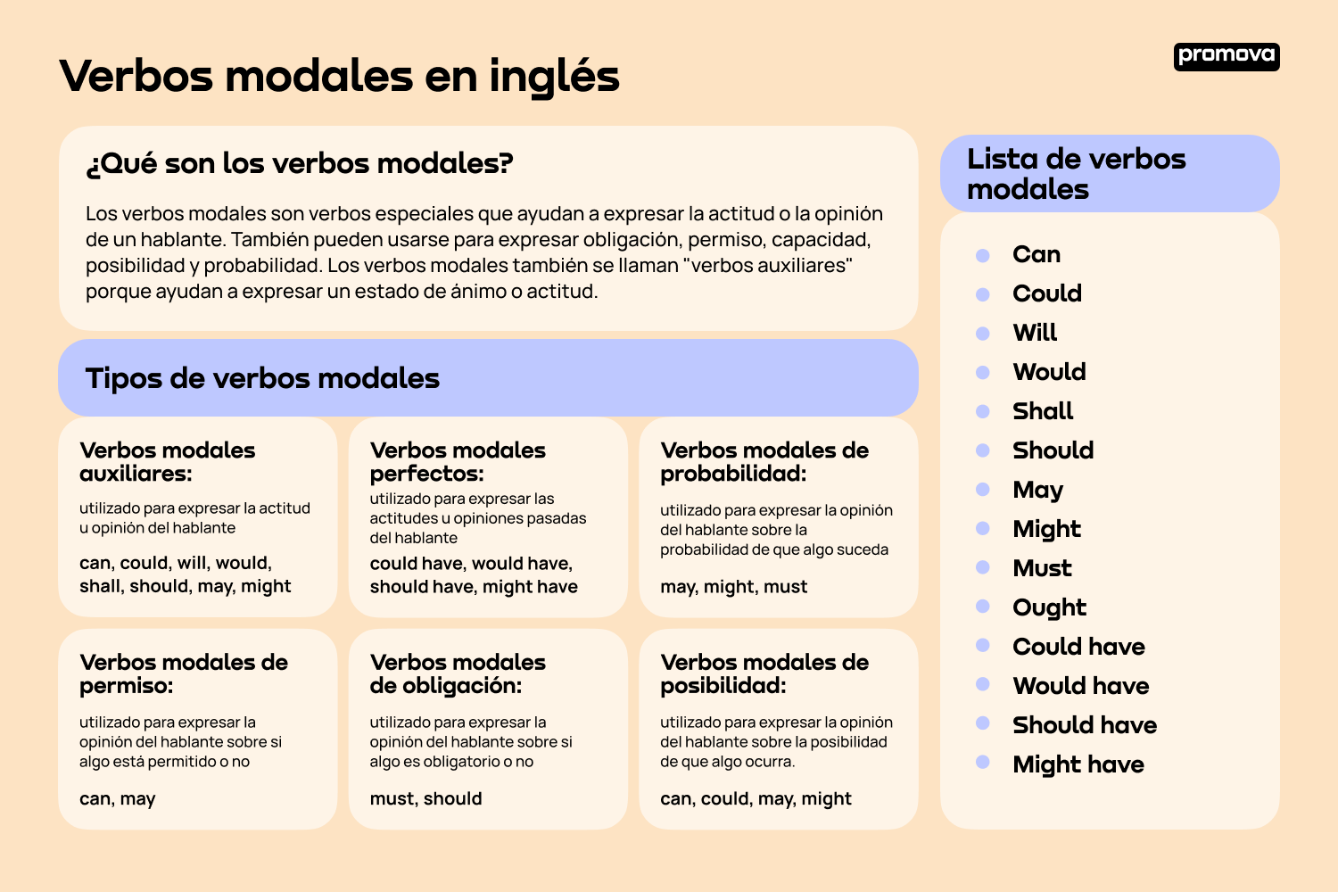 Todo sobre los verbos modales en inglés: Funciones y ejemplos clave