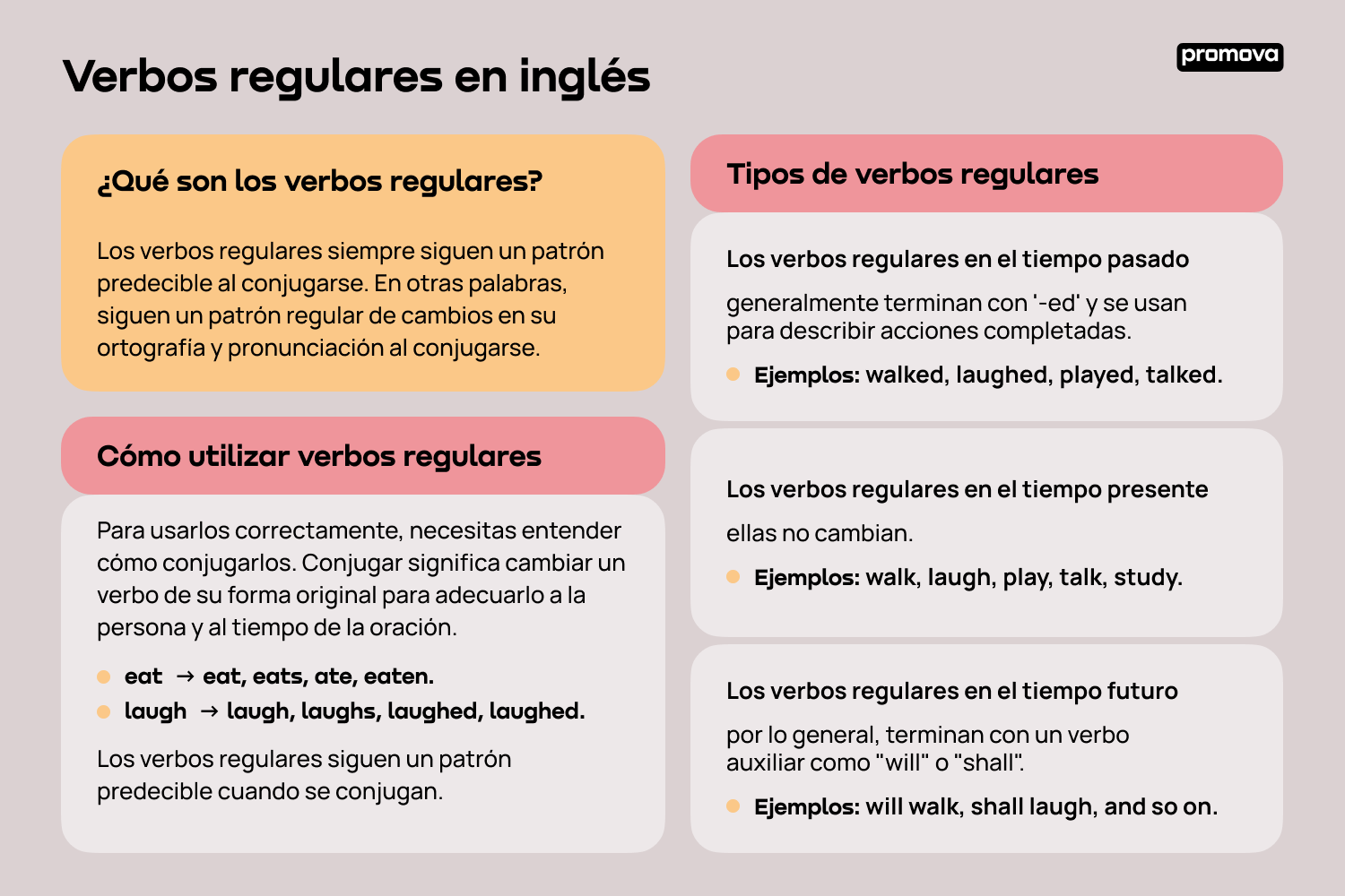 Explorando los verbos regulares en inglés: Ejemplos y conjugaciones