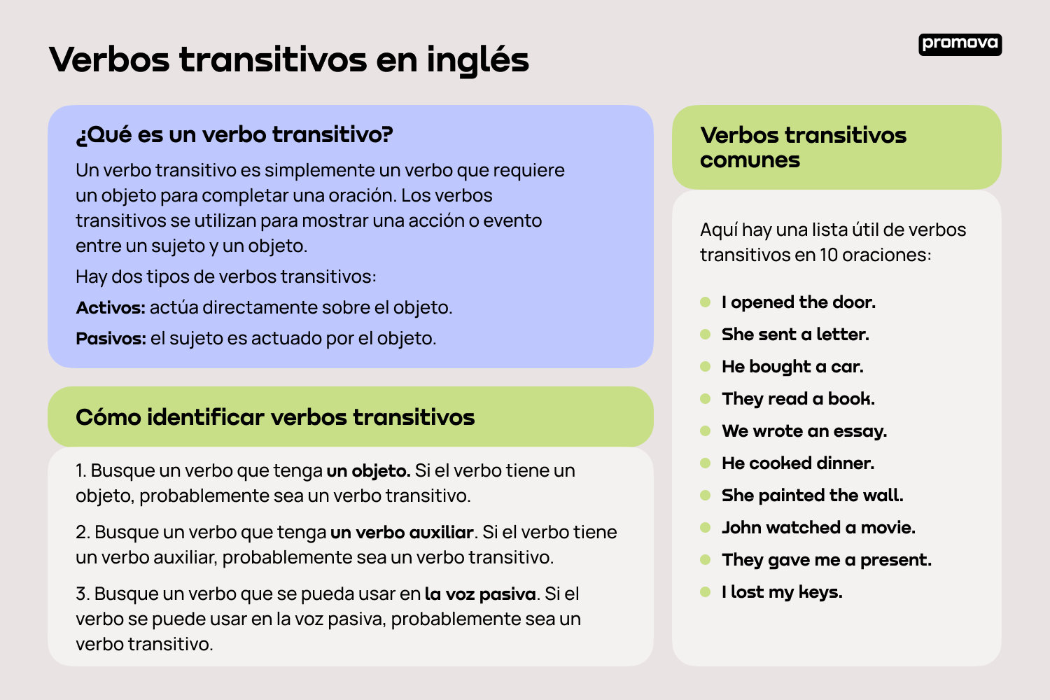 Aprende sobre los verbos transitivos en inglés: Usos y conjugaciones