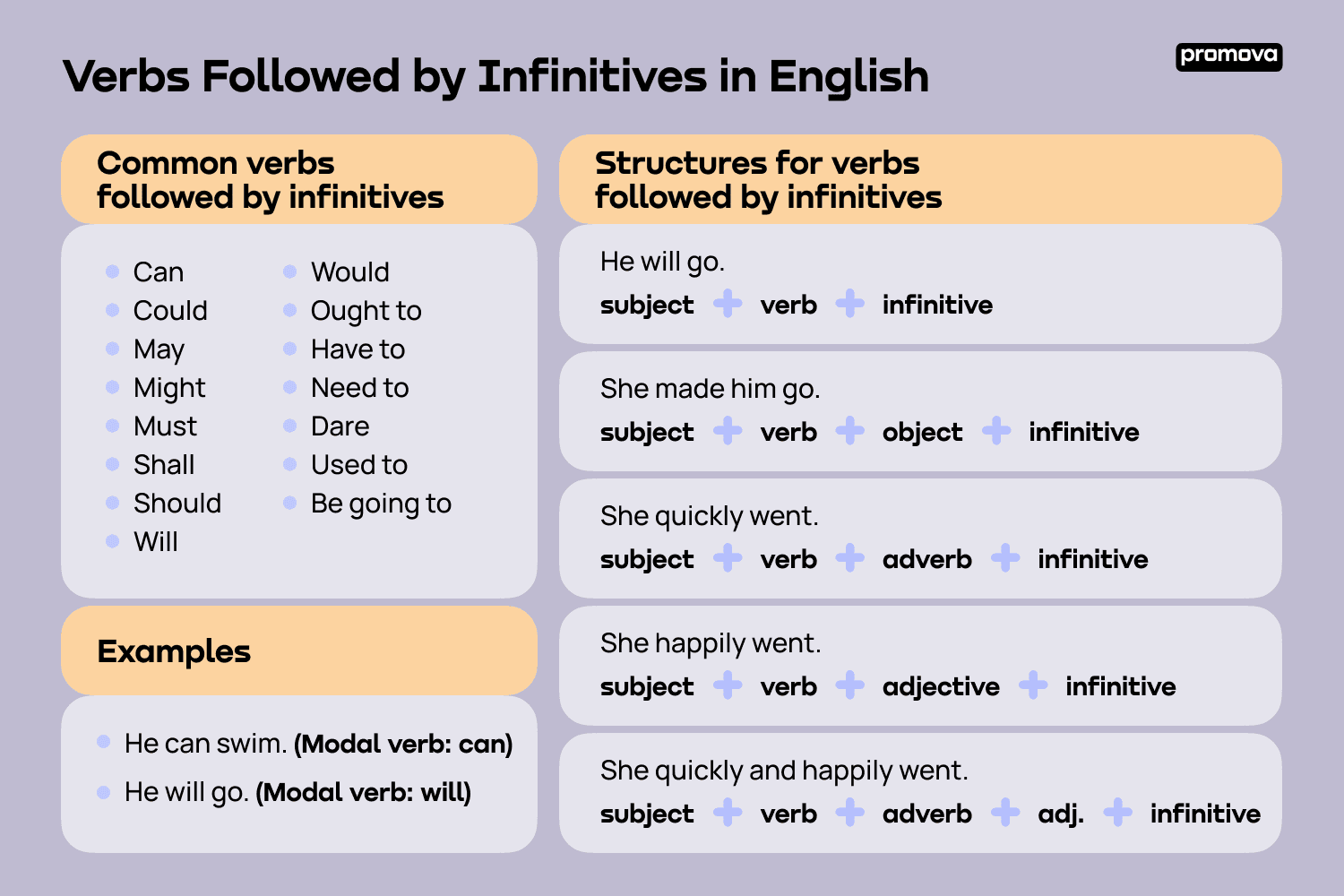Verbs Followed by Infinitives in English