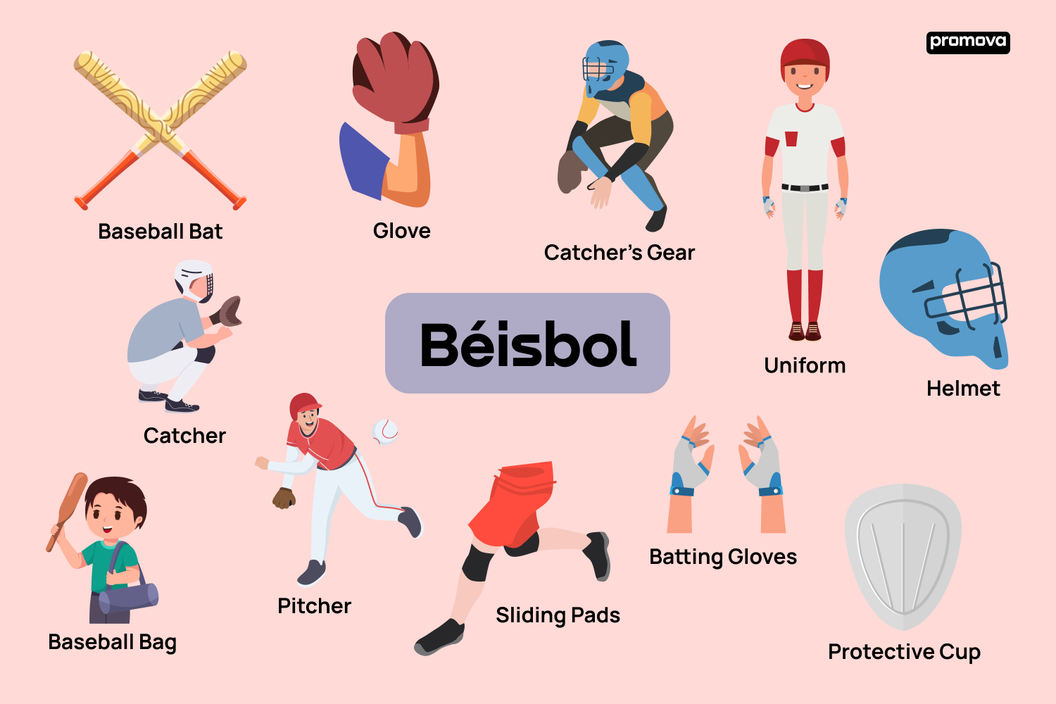 Domina el vocabulario de béisbol en inglés: Guía completa en inglés
