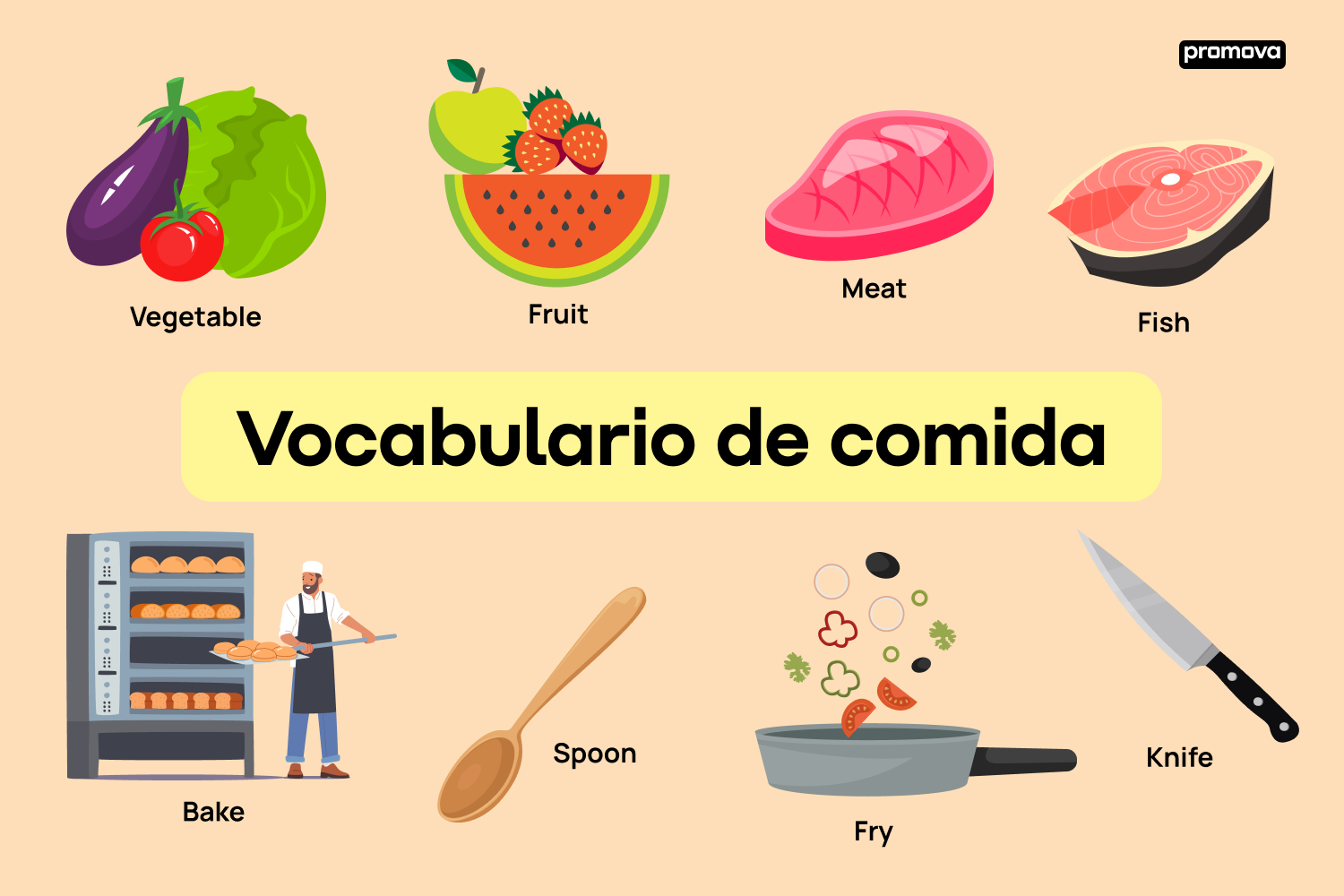 Aprende el vocabulario de comida en inglés con nuestra guía completa