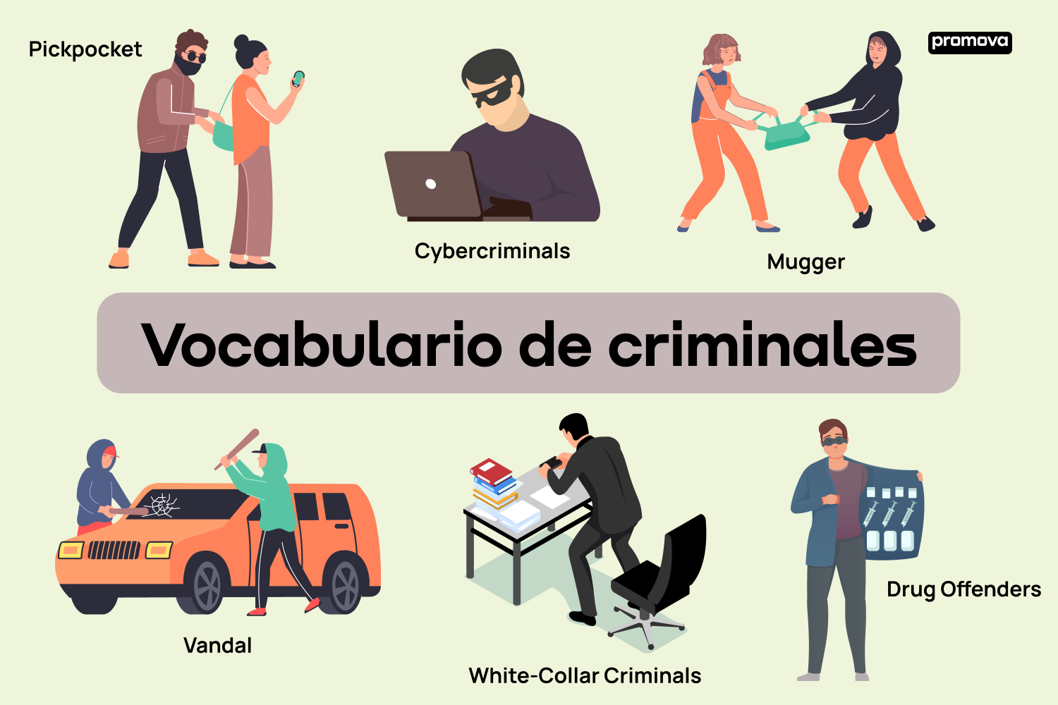 Explorando el vocabulario de crimen en inglés: Términos esenciales