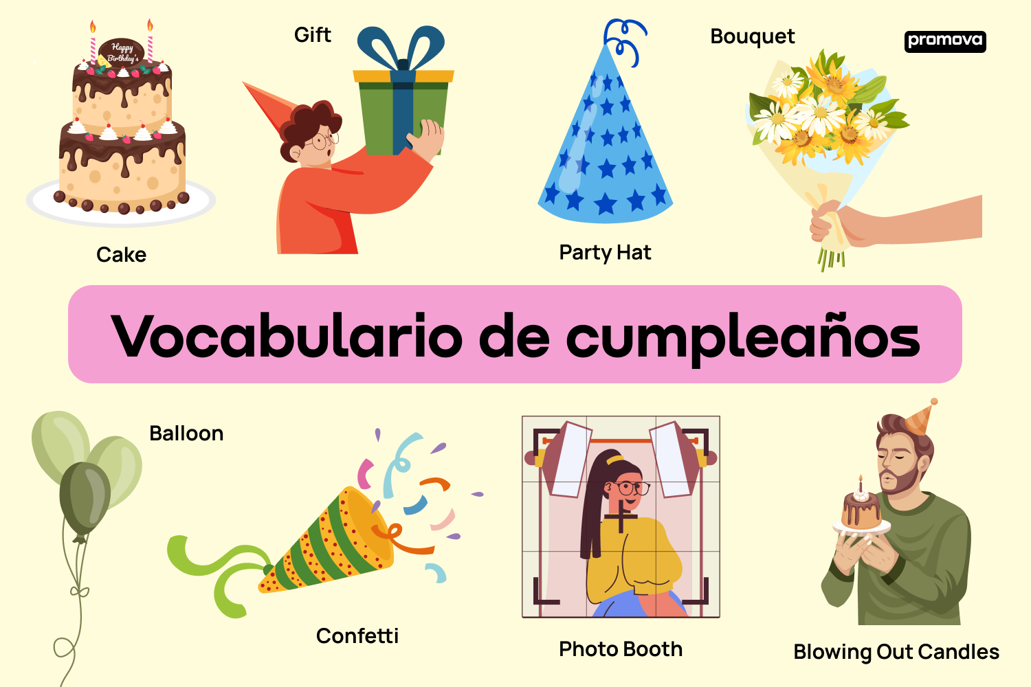 Vocabulario de cumpleaños en diversos idiomas: Palabras para celebrar
