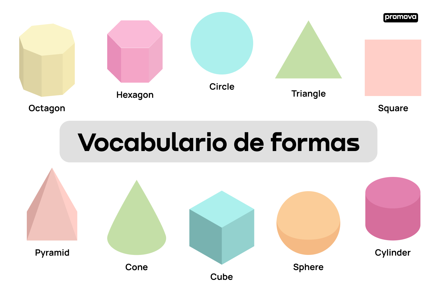 Descubriendo las figuras: Términos de formas y geométricas en inglés