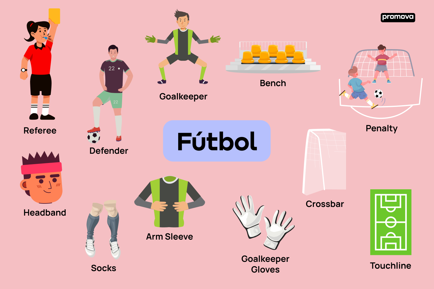 Sumérgete en el mundo del fútbol con este vocabulario detallado en inglés