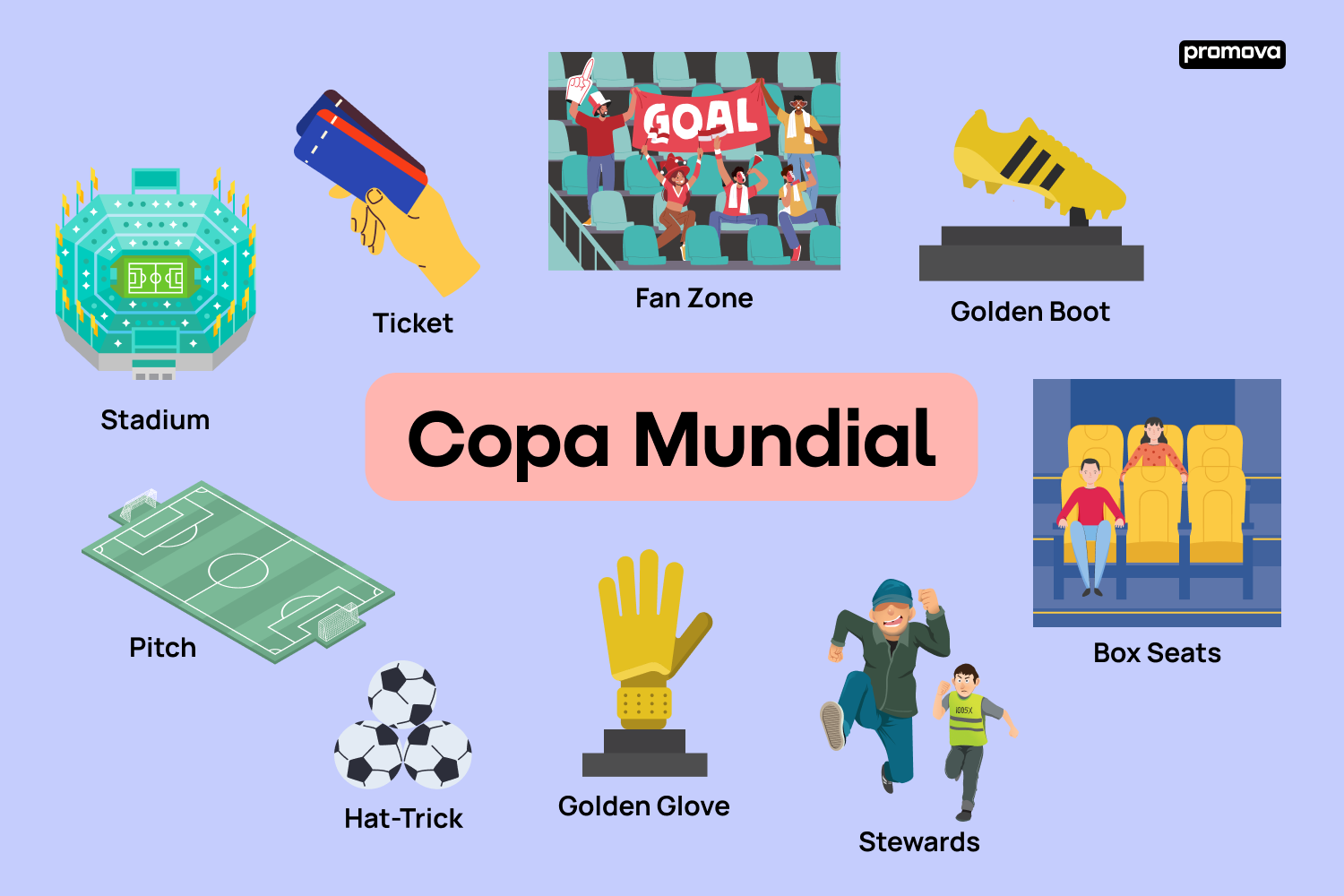 Descubre los términos clave del mundo de la Copa Mundial de Fútbol